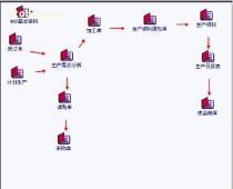 东莞家具行业ERP软件 定制开发、解决方案与市场选择全解析